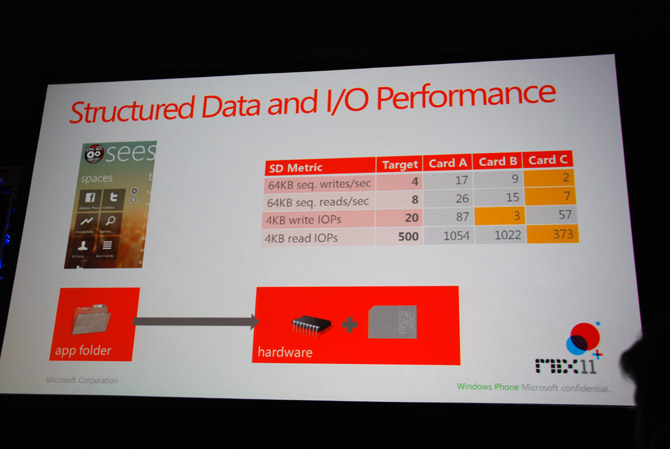 wp7sdperformance