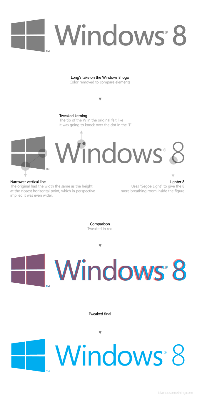 Tweaks to the Windows 8 logo as by Long Zheng