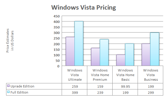 Windows Vista pricing