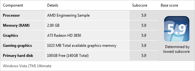 AMD Spider WinSAT 5.9 result
