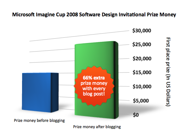 imaginecupprize