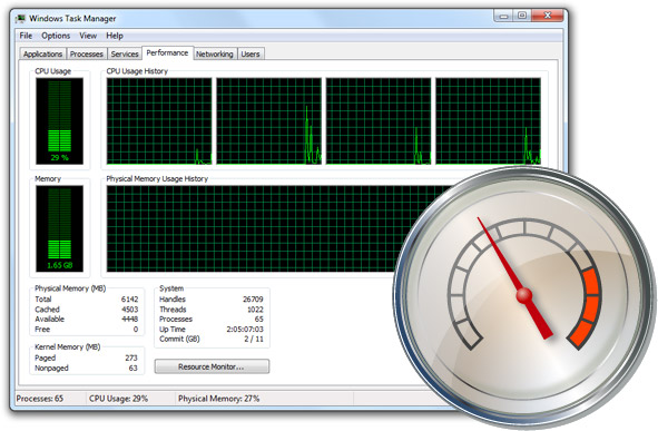 taskmanperf taskmanperf